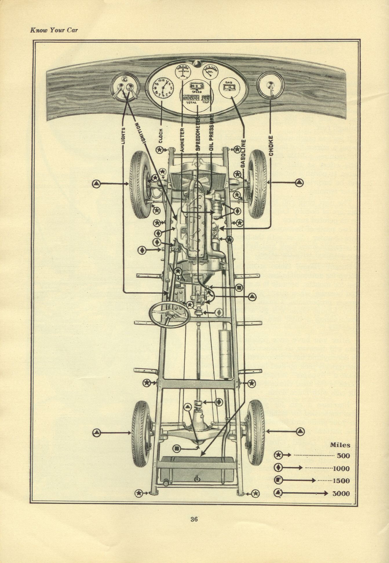 1928 Know Your Car Handbook Page 27